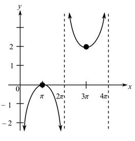 Trigonometry (11th Edition), Chapter 4.4, Problem 30E 