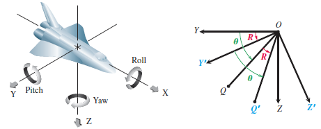 Chapter 5.4, Problem 75E, 





(Modeling) Roll of a Spacecraft The figure on the left below shows the three quantities that 