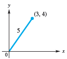 Chapter 7.2, Problem 3E, CONCEPT PREVIEW In each figure, a line segment of length L is to be drawn from the given point to 