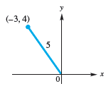 Chapter 7.2, Problem 4E, CONCEPT PREVIEW In each figure, a line segment of length L is to be drawn from the given point to 