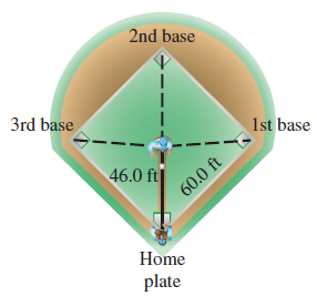 Chapter 7.3, Problem 54E, 54. Distance on a Softball Diamond A softball diamond is a square, 60.0 ft on a side, with home 