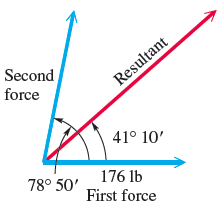 Chapter 7.4, Problem 35E, 35. Magnitudes of Forces A force of 176 lb makes an angle of 78° 50' with a second force. The 