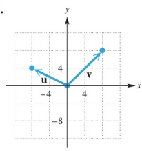 Chapter 7.5, Problem 29E, Use the figure to find each vector: (a) u + v (b) u - v (c)  u. Use vector notation as in Example 4. 