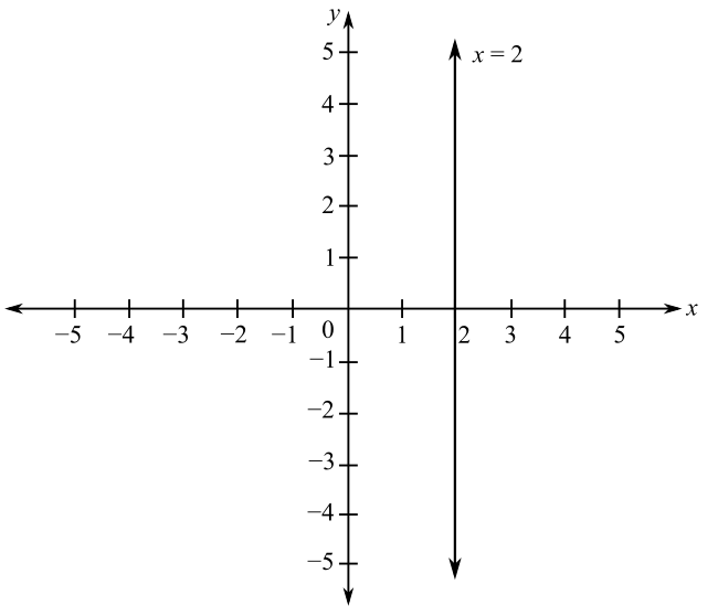 Trigonometry (11th Edition), Chapter 8, Problem 67RE 