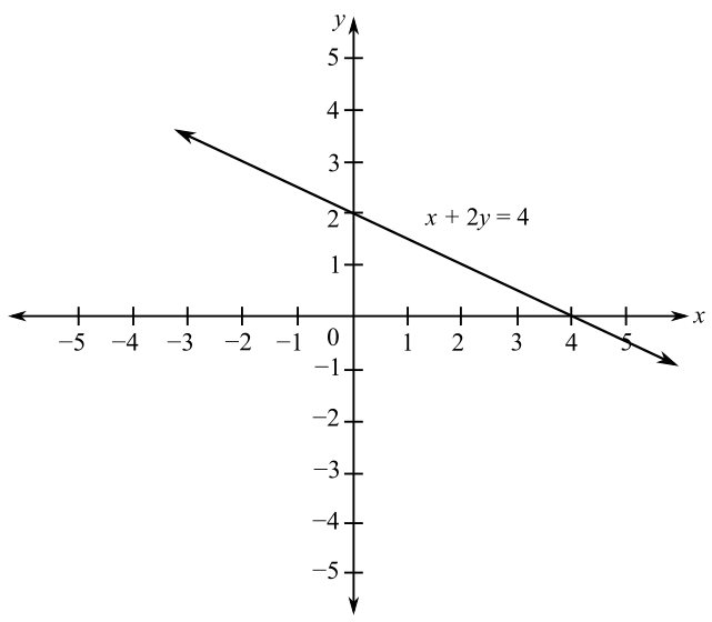 Trigonometry (11th Edition), Chapter 8, Problem 69RE 