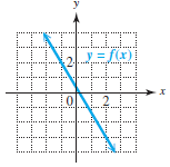 Chapter C, Problem 56E, For each function, find (a) f(2) and (b) f(−1). See Example 7.
56. 
 