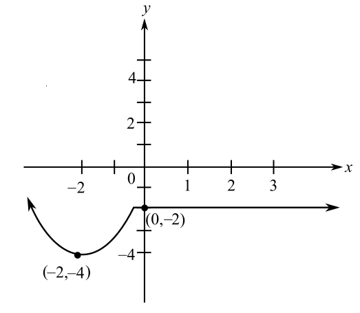 Trigonometry (11th Edition), Chapter C, Problem 61E , additional homework tip  1