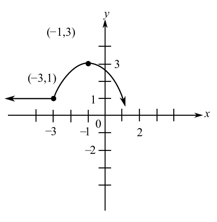 Trigonometry (11th Edition), Chapter C, Problem 62E , additional homework tip  1