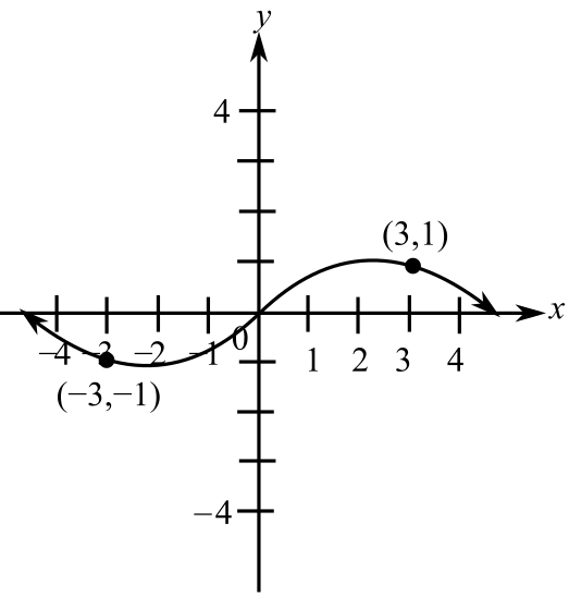 Trigonometry (11th Edition), Chapter C, Problem 64E , additional homework tip  1