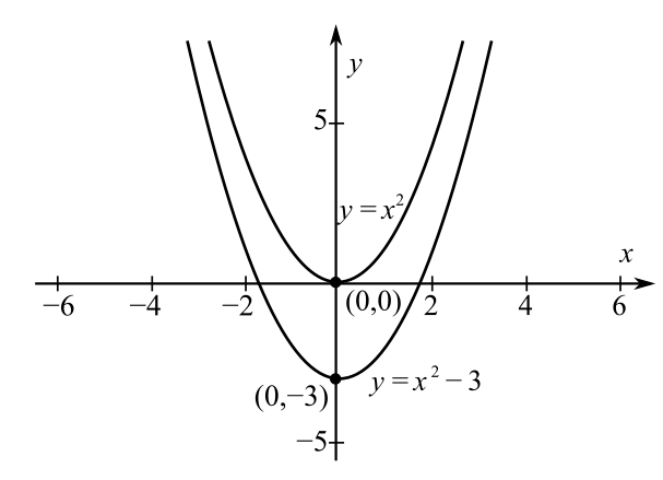 Trigonometry (11th Edition), Chapter D, Problem 1E 