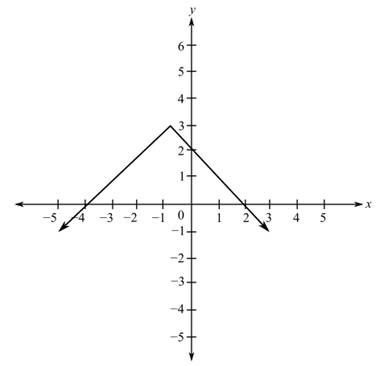 MyNotes for Trigonometry, Chapter D, Problem 67E 