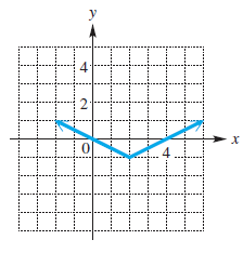 Chapter D, Problem 70E, Connecting Graphs with Equations Each of the following graphs is obtained from the graph of f(x) = 