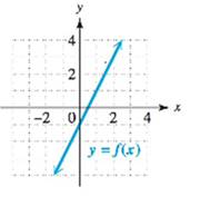 Annotated Instructor's Edition For College Algebra, Chapter 2.3, Problem 71E 