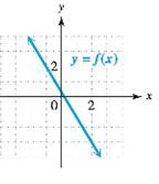 College Algebra - With MyMathLab, Chapter 2.3, Problem 72E 