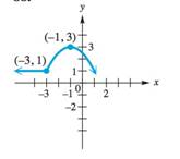 College Algebra - With MyMathLab and Worksheets, Chapter 2.3, Problem 88E 