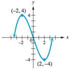 College Algebra - With MyMathLab, Chapter 2.3, Problem 89E 