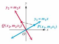 College Algebra - With MyMathLab, Chapter 2.5, Problem 79E 
