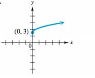 College Algebra - With MyMathLab, Chapter 2.6, Problem 13E 
