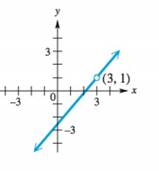 College Algebra - With MyMathLab, Chapter 2.6, Problem 15E 