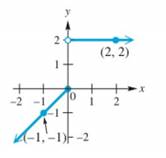 College Algebra - With MyMathLab, Chapter 2.6, Problem 39E 