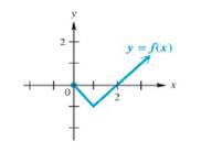 College Algebra - With MyMathLab, Chapter 2.7, Problem 103E , additional homework tip  1