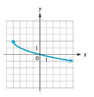 College Algebra - With MyMathLab, Chapter 2.7, Problem 90E 