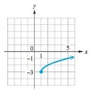 College Algebra (12th Edition), Chapter 2.7, Problem 91E 