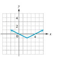 College Algebra - With MyMathLab, Chapter 2.7, Problem 92E 
