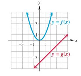 College Algebra - With MyMathLab, Chapter 2.8, Problem 33E 