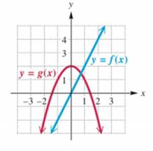 College Algebra - With MyMathLab, Chapter 2.8, Problem 34E 