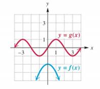 College Algebra - With MyMathLab, Chapter 2.8, Problem 36E 