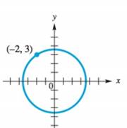 College Algebra - With MyMathLab, Chapter 2.CR, Problem 12CR 