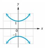 College Algebra - With MyMathLab, Chapter 2.CR, Problem 21CR 
