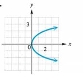 College Algebra - With MyMathLab, Chapter 2.CR, Problem 23CR 