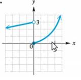 College Algebra - With MyMathLab and Worksheets, Chapter 2.CR, Problem 24CR 