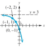 Student's Solutions Manual For College Algebra, Chapter 4.2, Problem 67E 