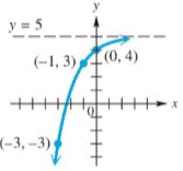 College Algebra - With MyMathLab, Chapter 4.2, Problem 70E 