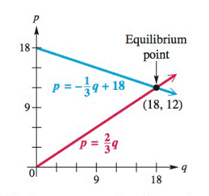 College Algebra (12th Edition), Chapter 5.1, Problem 116E 