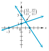 College Algebra - With MyMathLab, Chapter 5.1, Problem 41E 