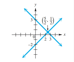 College Algebra - With MyMathLab, Chapter 5.CR, Problem 14CR 