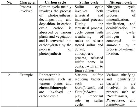 Brock Biology of Microorganisms, Chapter 21, Problem 1AQ 