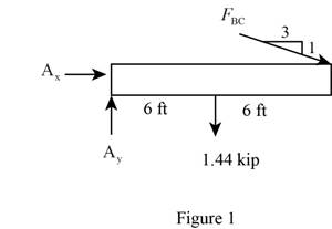 Mechanics of Materials-Access, Chapter 1, Problem 1.97RP , additional homework tip  1