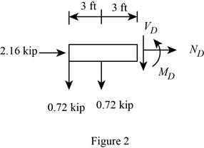Mechanics of Materials, Chapter 1, Problem 1.97RP , additional homework tip  2