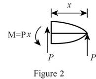 Mechanics of Materials-Access, Chapter 11, Problem 11.47RP , additional homework tip  2
