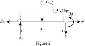 Mechanics of Materials-Access, Chapter 14, Problem 14.146RP , additional homework tip  2