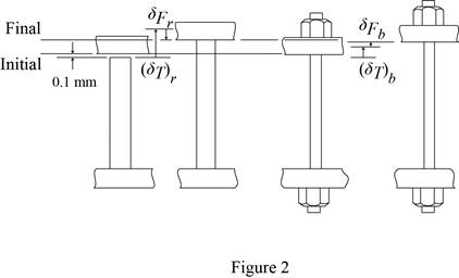Mechanics of Materials-Access, Chapter 4, Problem 4.114RP , additional homework tip  2