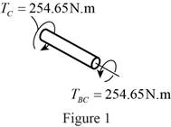 Mechanics of Materials, Chapter 5, Problem 5.143RP , additional homework tip  1