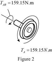 Mechanics of Materials, Chapter 5, Problem 5.143RP , additional homework tip  2