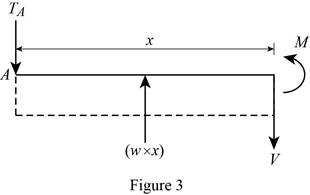 Mechanics of Materials-Access, Chapter 6, Problem 6.1CP , additional homework tip  3