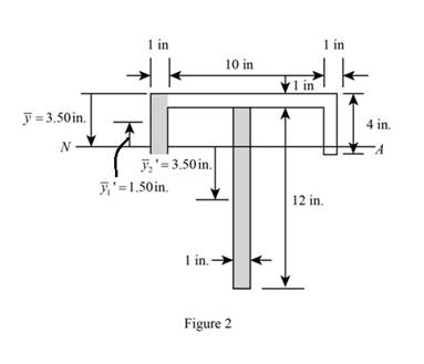 Mechanics of Materials-Access, Chapter 7, Problem 7.71RP , additional homework tip  2